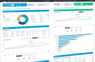 Willis Towers Watson: AMX